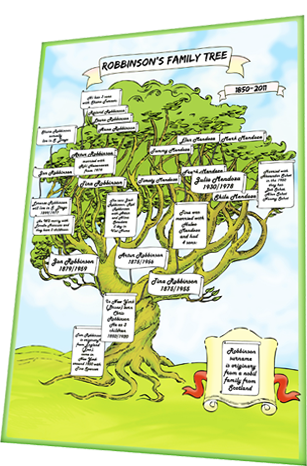 Grafico dell'albero genealogico, Grafico dell'albero genealogico per  compilare la genealogia di 4 generazioni